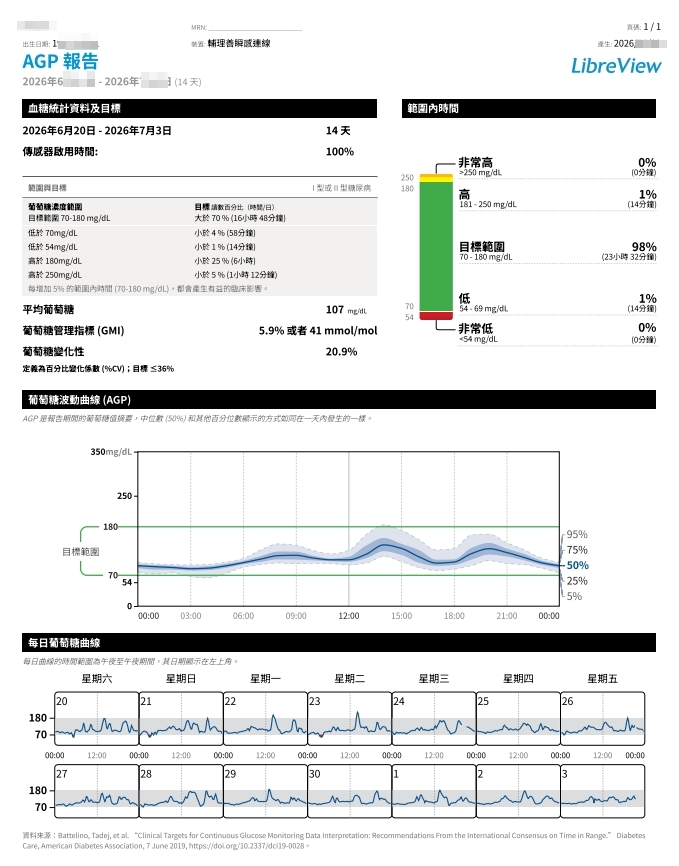連續動態血糖監測 CGM