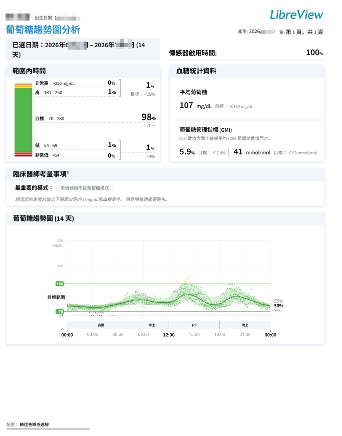 連續動態血糖監測 CGM