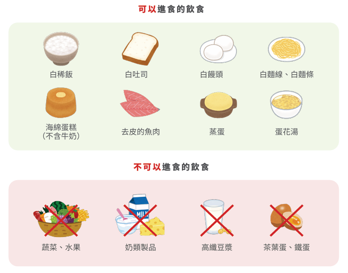 大腸鏡前低渣飲食可以進食與不可進食的食物