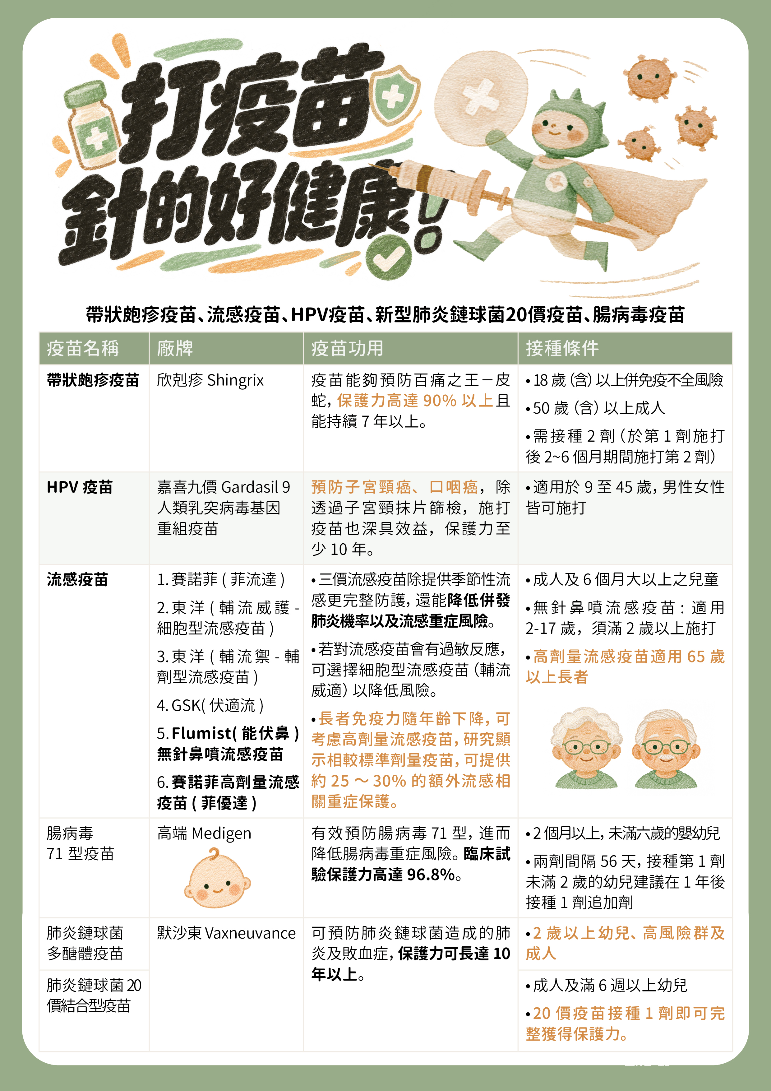 2026家齡診所自費疫苗接種資訊表02