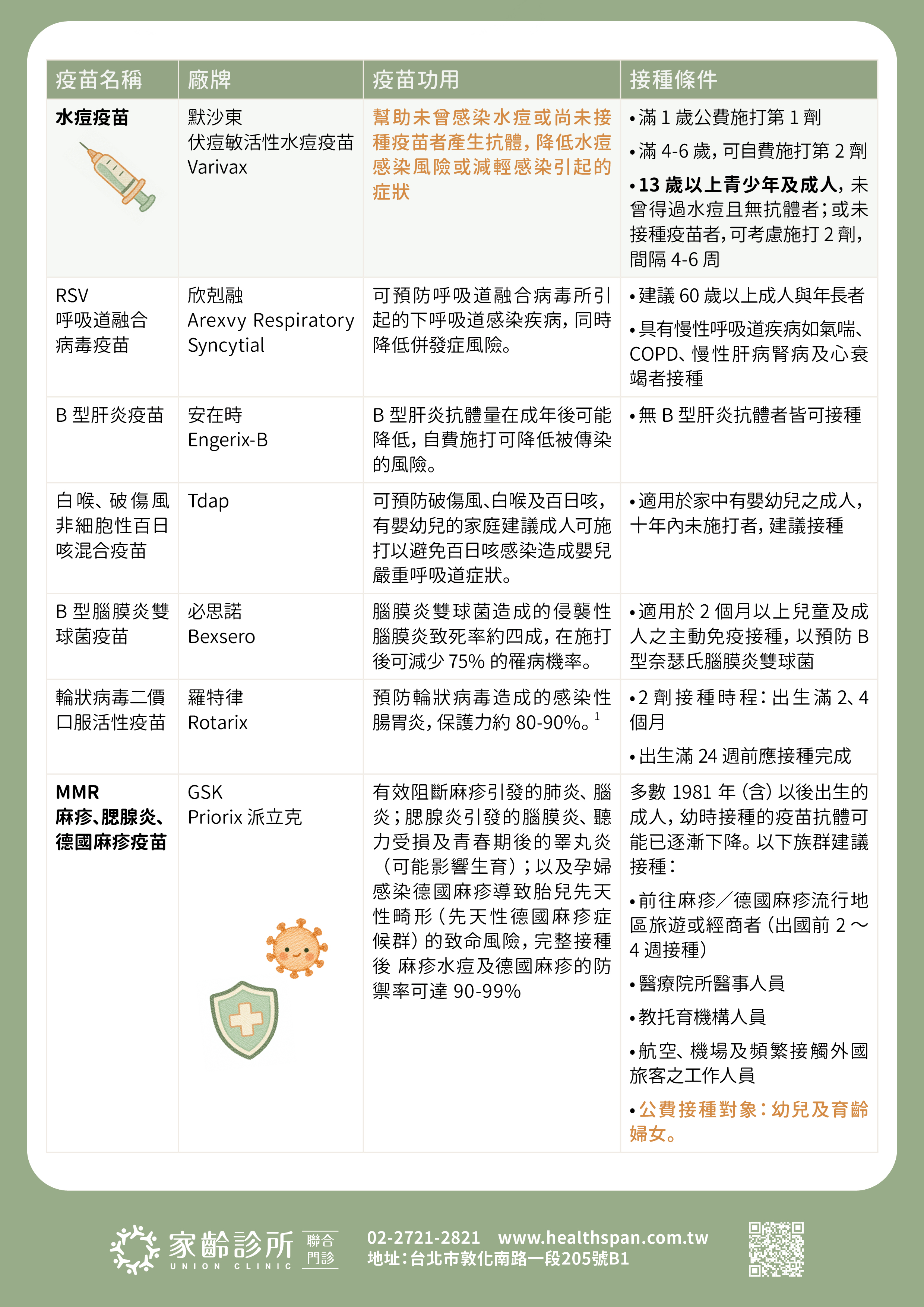 2026家齡診所自費疫苗價格與時程表-包含HPV九價帶狀疱疹肺炎鏈球菌01