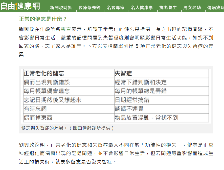 自由健康網》知名基金會前執行長嘆長輩忘了很多事！ 醫警：健忘背後潛藏危機｜神經內科 劉興政醫師